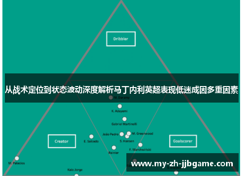 从战术定位到状态波动深度解析马丁内利英超表现低迷成因多重因素 从战术定位到状态波动深度解析马丁内利英超表现低迷成因多重因素