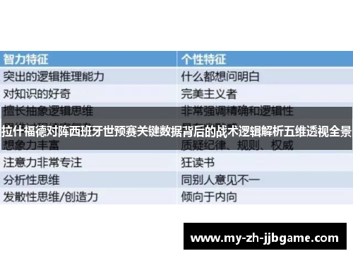 拉什福德对阵西班牙世预赛关键数据背后的战术逻辑解析五维透视全景 拉什福德对阵西班牙世预赛关键数据背后的战术逻辑解析五维透视全景